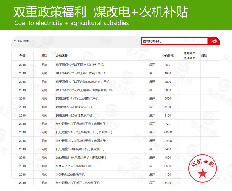 花椒網(wǎng)帶烘干機(jī)煤改電