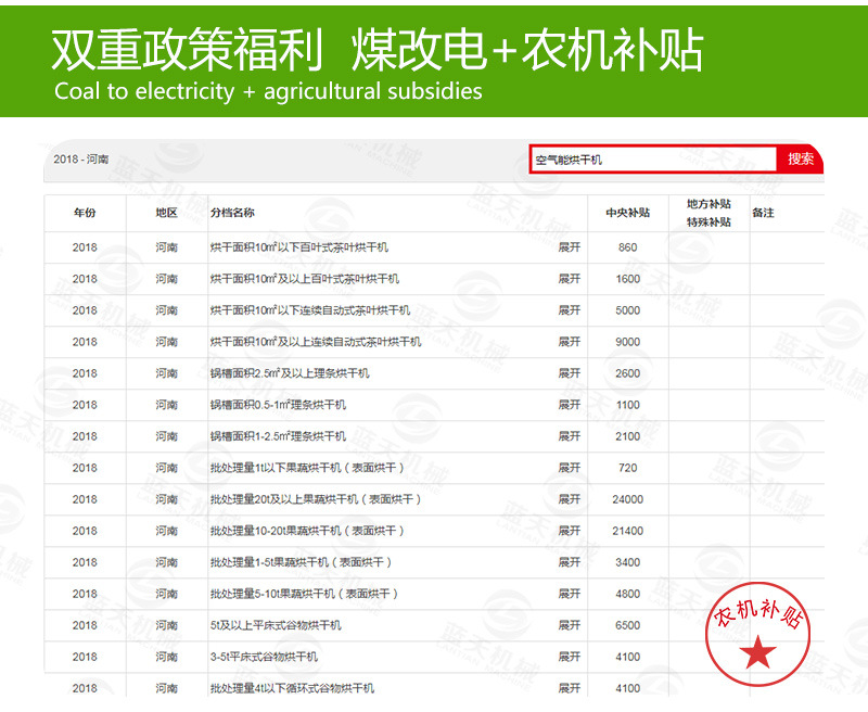 豆角網(wǎng)帶烘干機(jī)煤改電