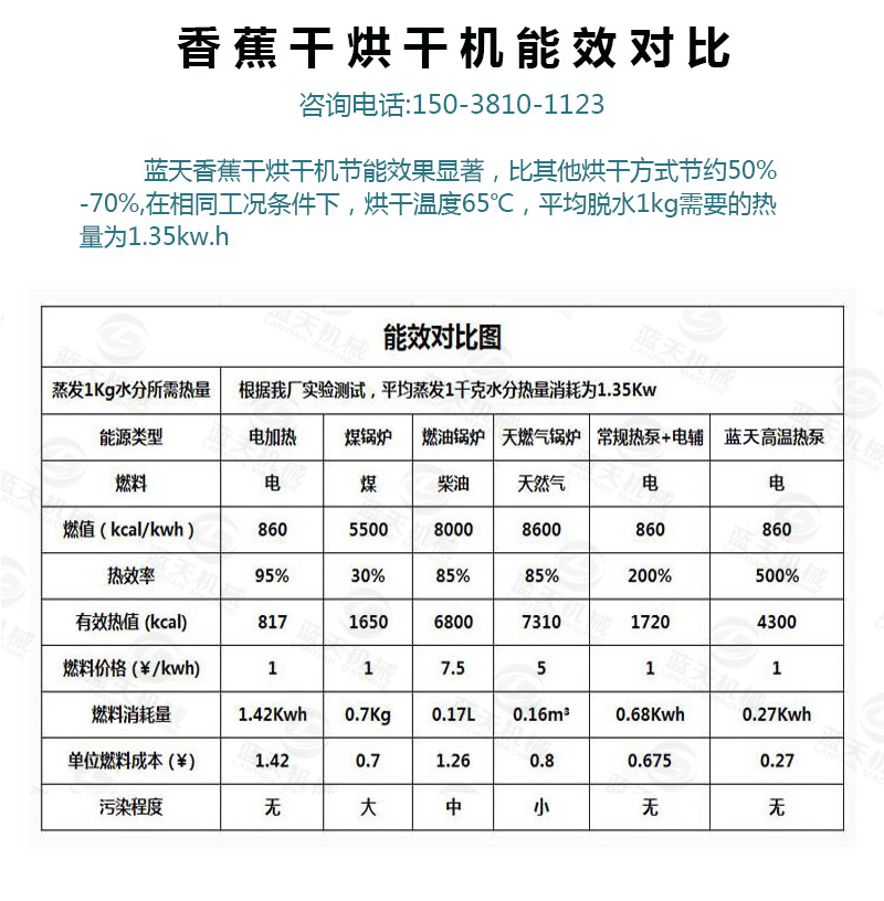 香蕉片網(wǎng)帶烘干機(jī)能效對(duì)比