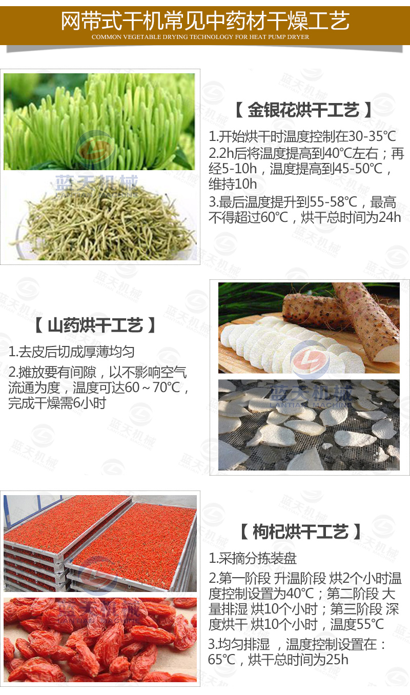 菊花網(wǎng)帶式烘干機常見烘干工藝