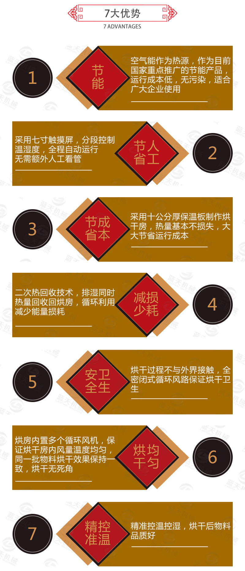 枸杞網帶式烘干機7大優(yōu)勢