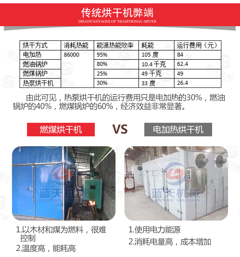 枸杞網帶式烘干機傳統(tǒng)烘干機弊端