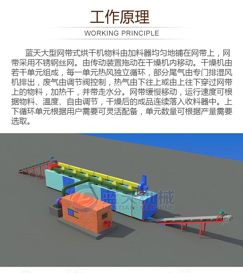 百合網(wǎng)帶式烘干機(jī)工作原理