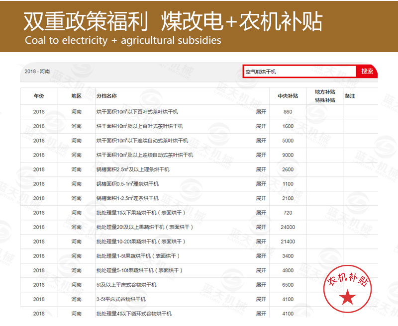 百合網(wǎng)帶式烘干機(jī)煤改電